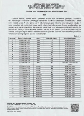 Akademik M.A.Topçubaşov adına Elmi Cərrahiyyə Mərkəzi qanunsuz ağac kəsilməsi iddialarına cavab verib